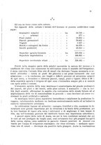 giornale/TO00176096/1935-1937/v.13 Parte B/00000017